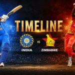 India National Cricket Team Vs Zimbabwe National Cricket Team Timeline