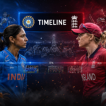India Women's National Cricket Team Vs England Women's National Cricket Team Timeline (1976–2026)