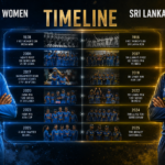 India Women's National Cricket Team Vs Sri Lanka Women's National Cricket Team Timeline