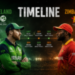 Ireland Cricket Team Vs Zimbabwe National Cricket Team Timeline