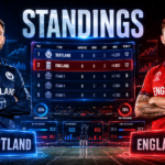 Scotland National Cricket Team Vs England Cricket Team Standings
