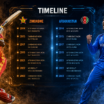 Zimbabwe National Cricket Team Vs Afghanistan National Cricket Team Timeline