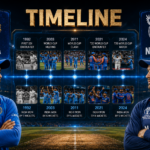 India National Cricket Team Vs Namibia National Cricket Team Timeline